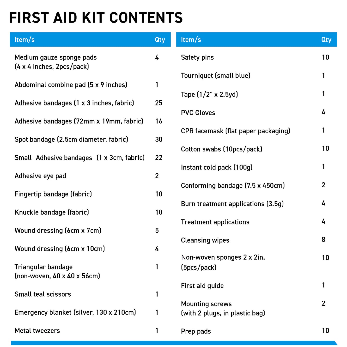 processional First aid kit with contents listed