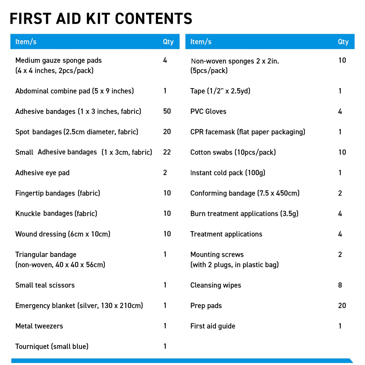 Metal case First Aid Kit for Job Site with contents written out