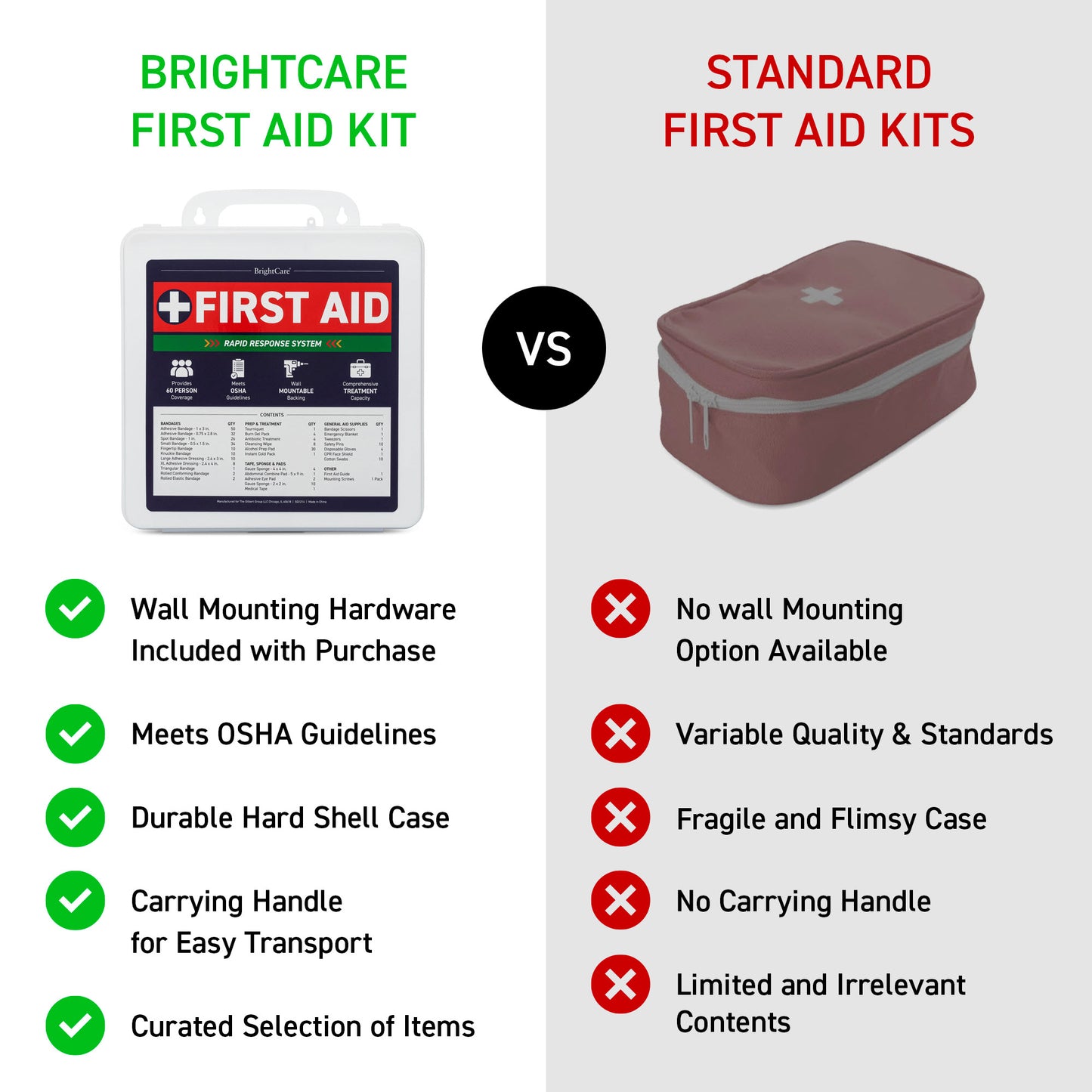 First Aid Kit hard case comparison