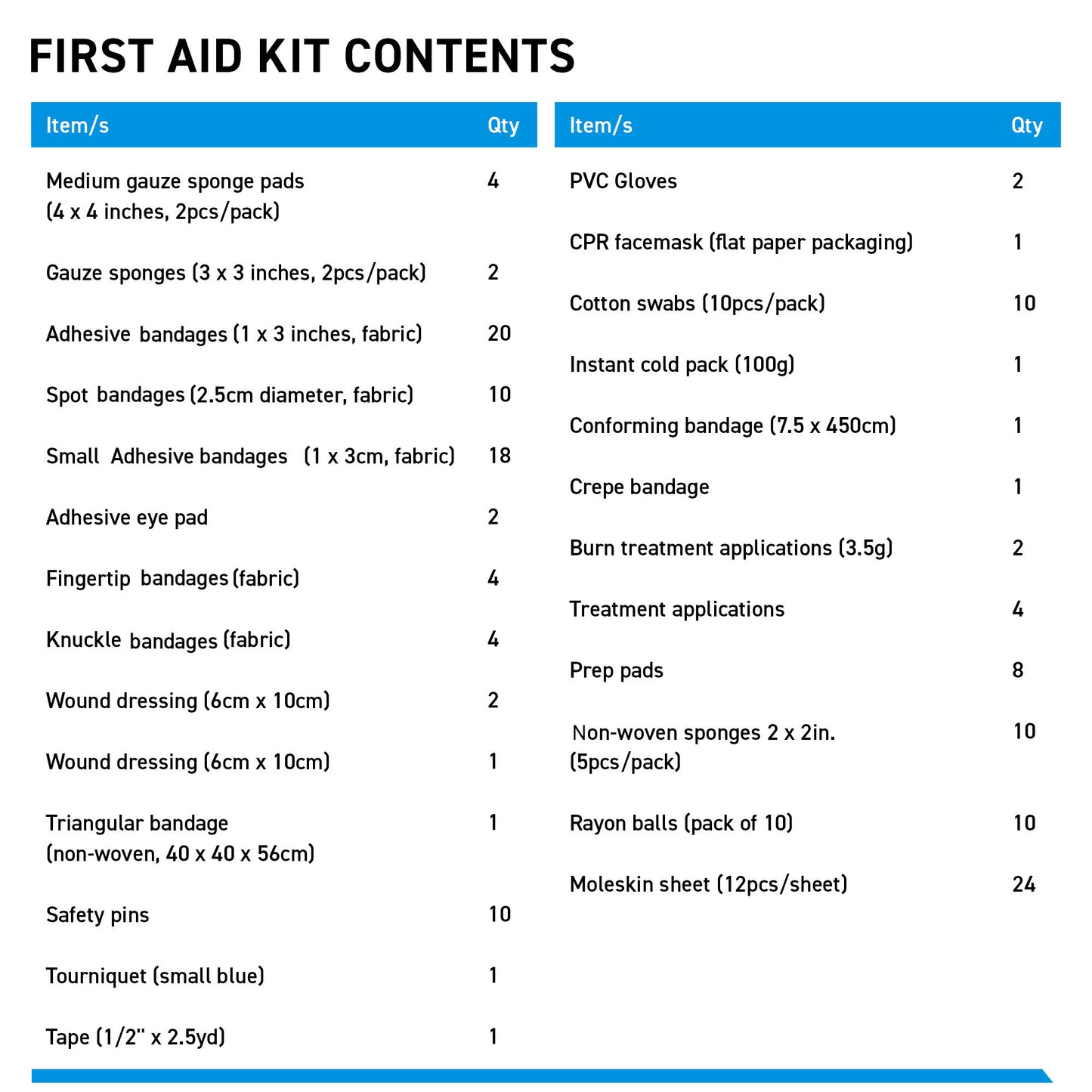 First Aid Kit Refill contents list