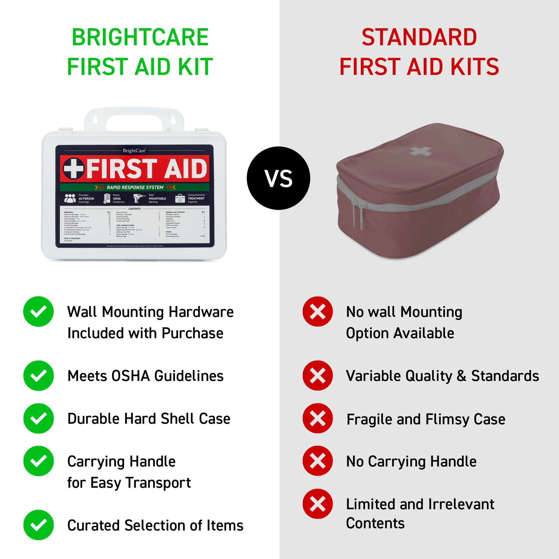 Hard shell First aid kit comparison