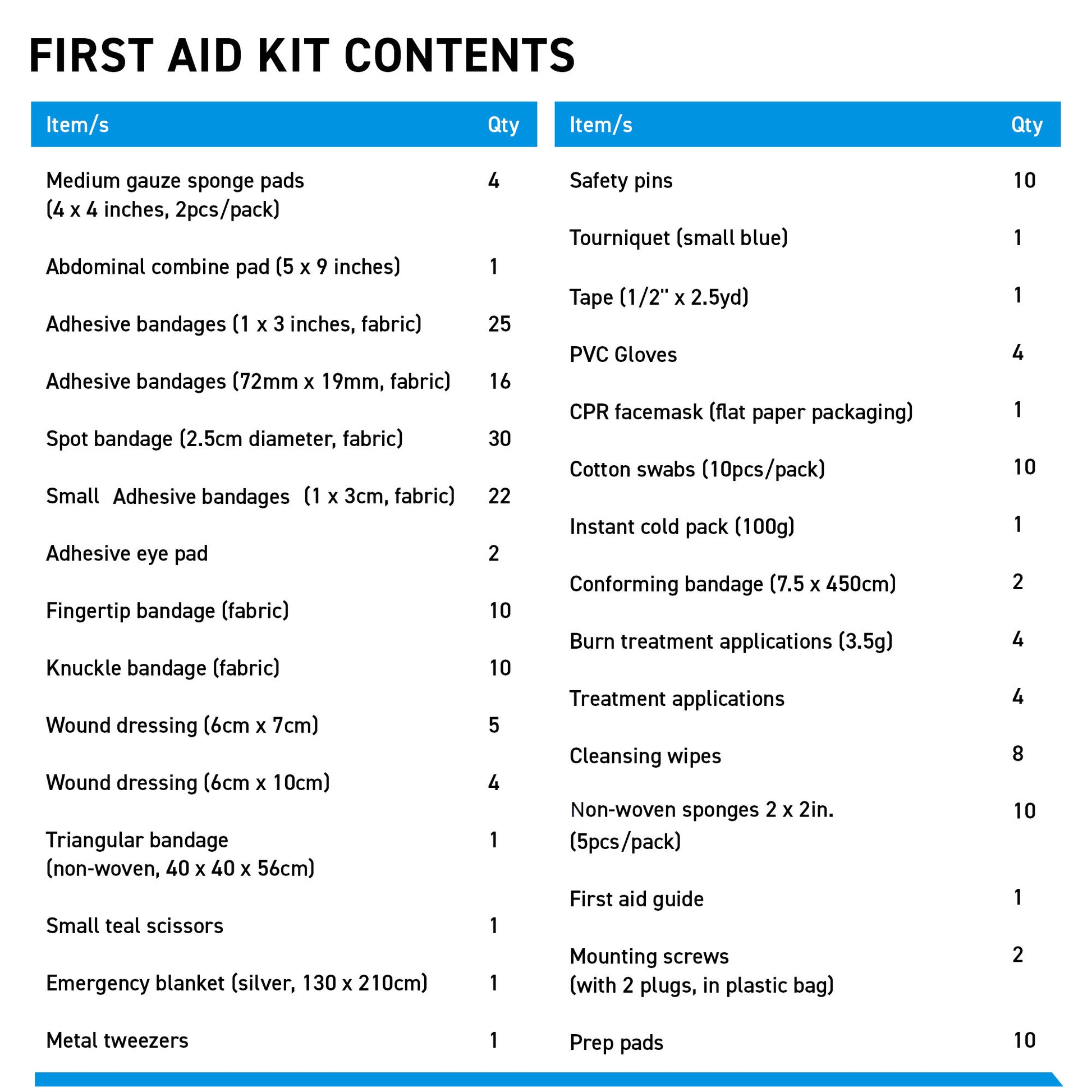 processional First aid kit with contents listed