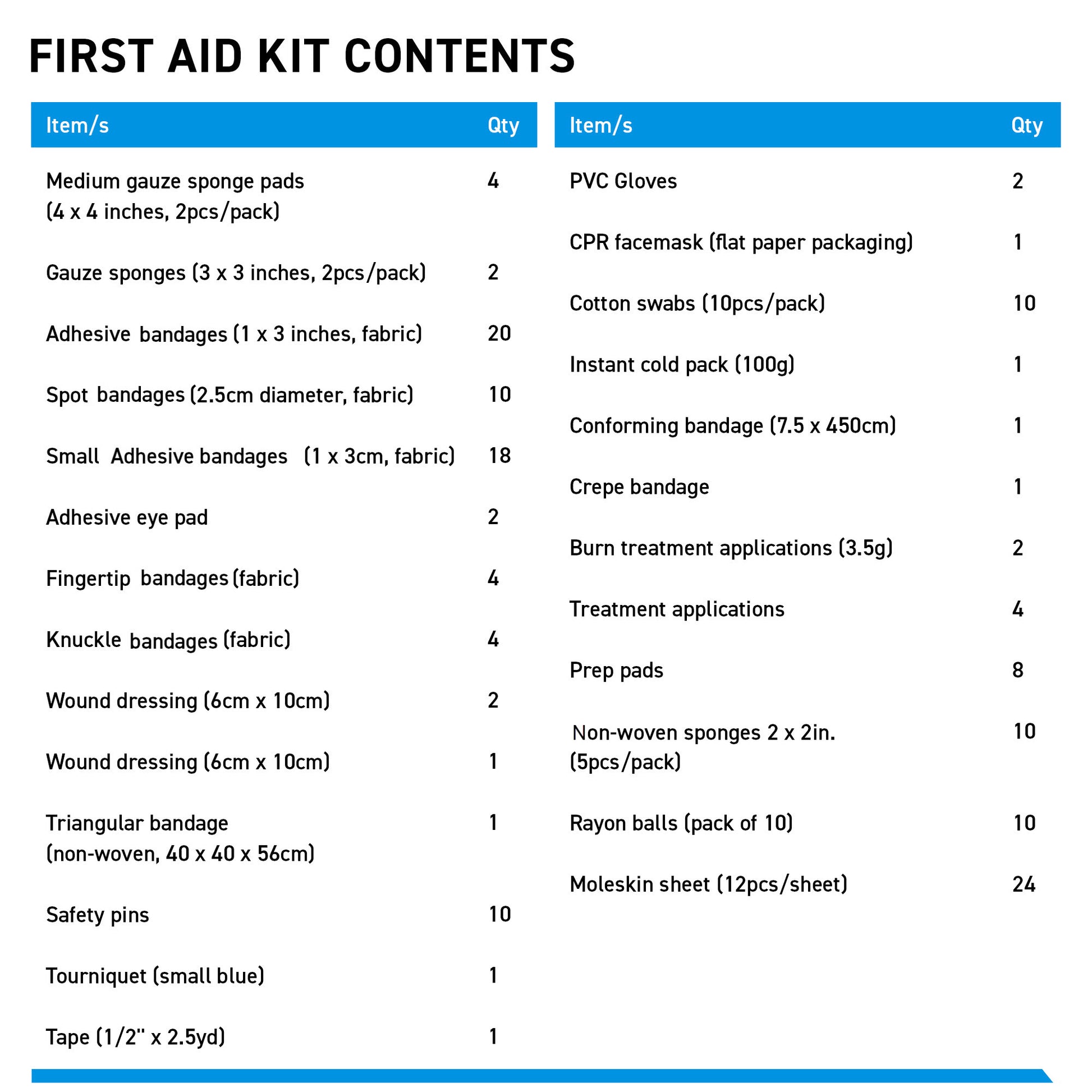 First Aid Kit Refill contents list
